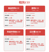 <b>【诺安报矫捷设置装备摆设夹杂基金】本基金成</b>